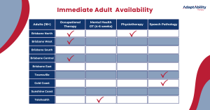 Adults Adaptability Avail 12 Feb 26 Current Availability