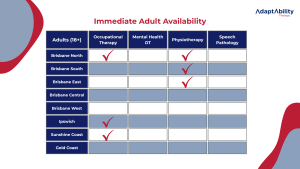 Current Availability