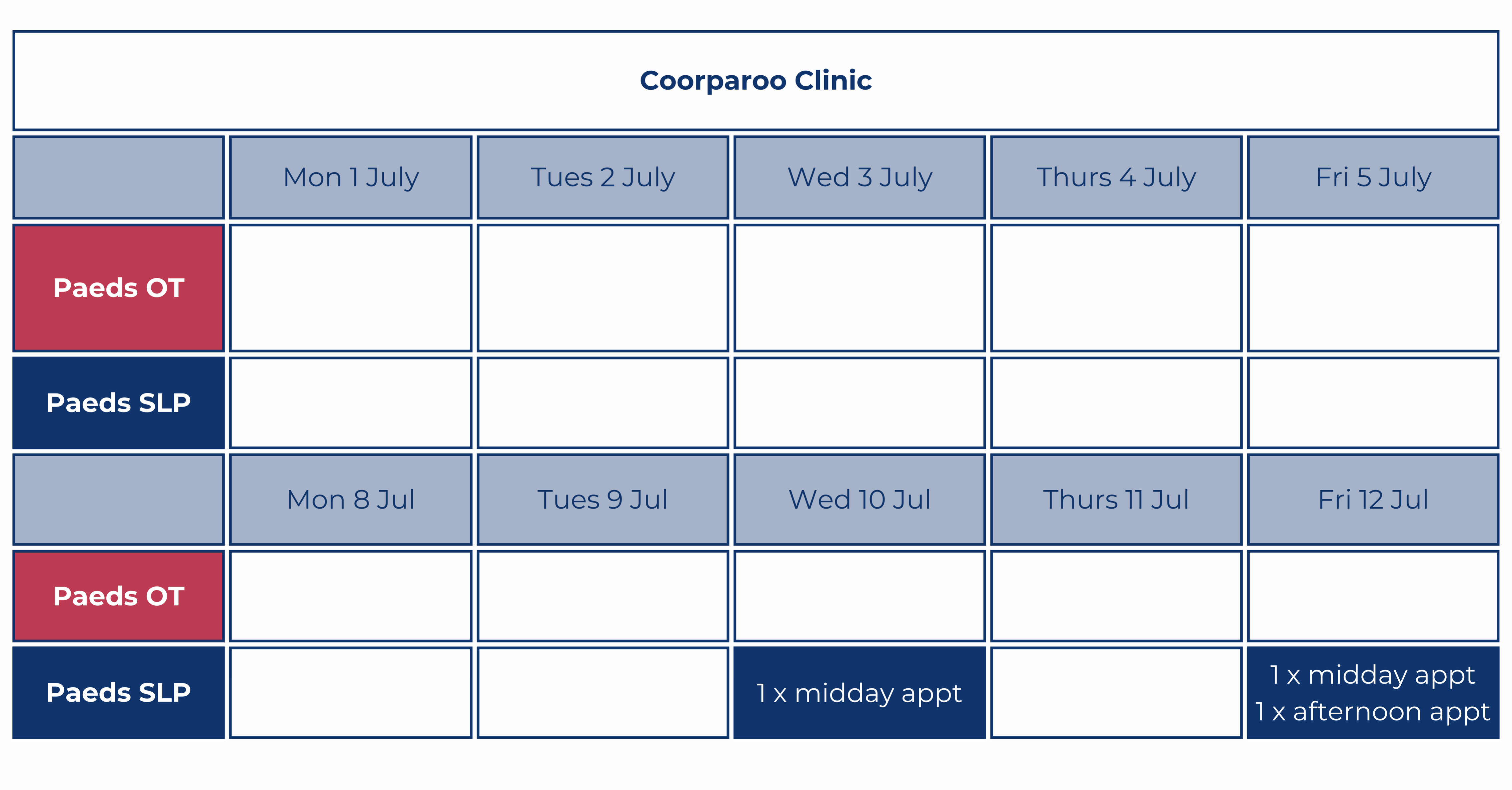 Current Availability | Adaptability Therapy
