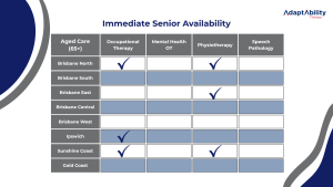 Current Availability