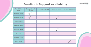 Paeds Adaptability Avail 12 Feb 26 Current Availability