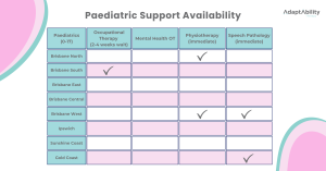 Current Availability