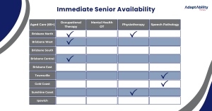Seniors Adaptability Avail 12 Feb 26 Current Availability